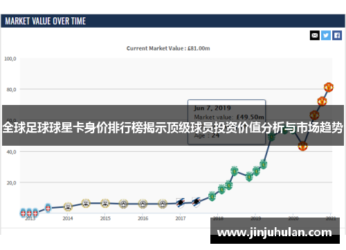 全球足球球星卡身价排行榜揭示顶级球员投资价值分析与市场趋势