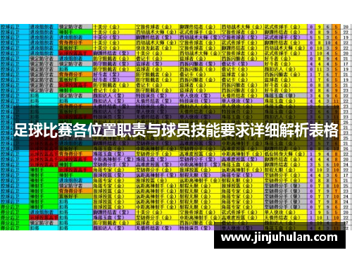 足球比赛各位置职责与球员技能要求详细解析表格
